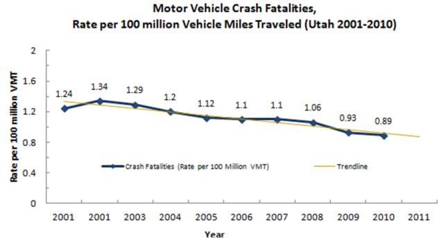Crash Fatalities1